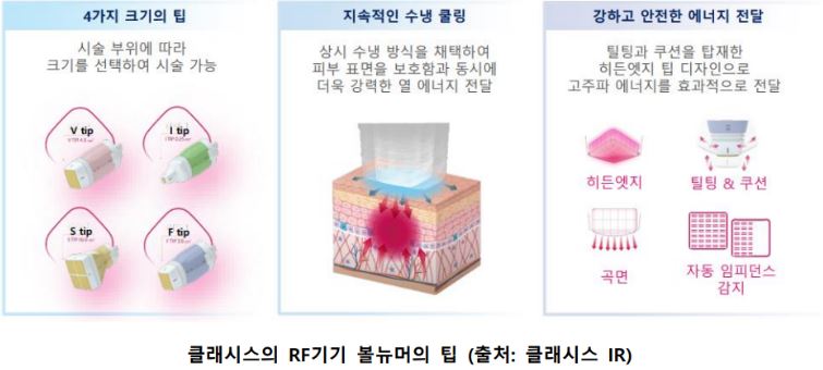 클래시스의 rf기기 '볼뉴머'의 팁.